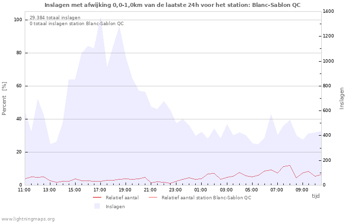 Grafieken