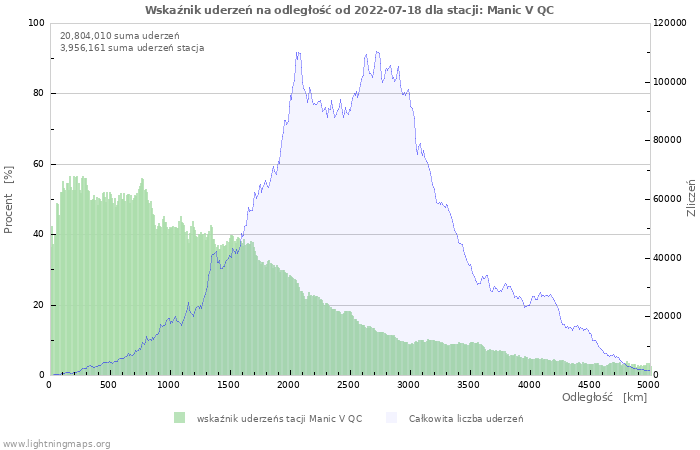 Wykresy