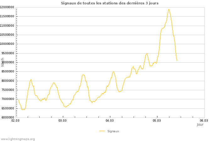 Graphes