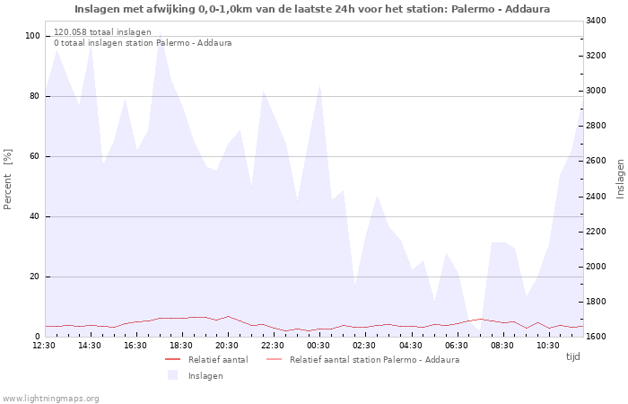 Grafieken