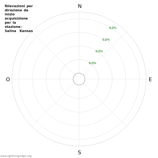 Grafico