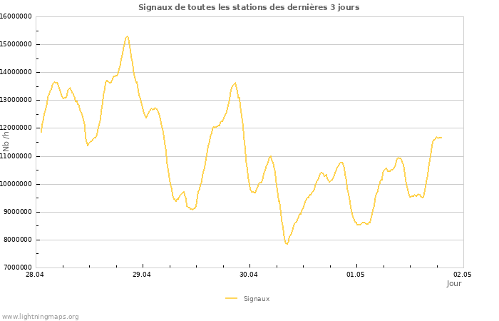 Graphes