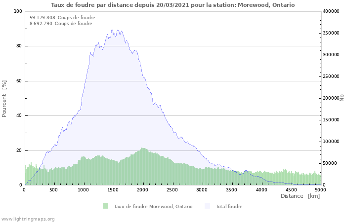 Graphes