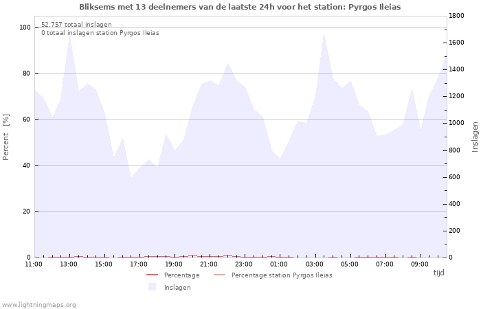 Grafieken