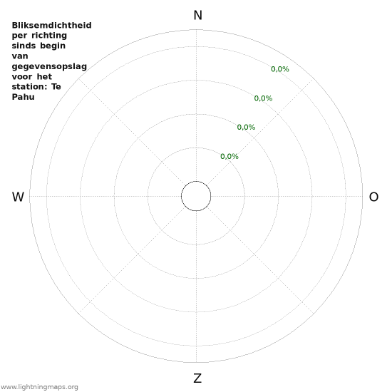 Grafieken