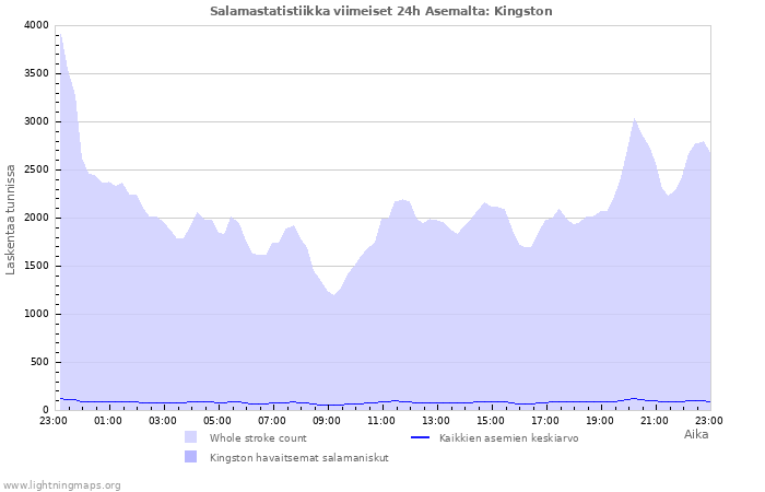 Graafit: Salamastatistiikka