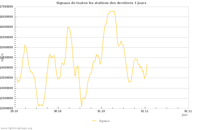 Graphes