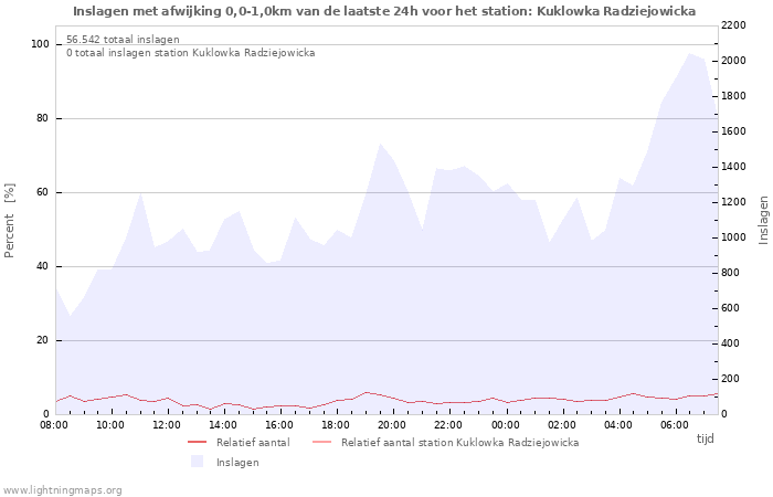 Grafieken