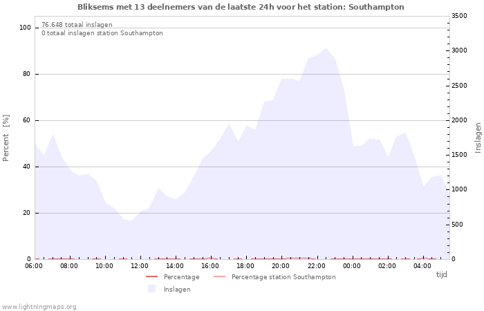 Grafieken