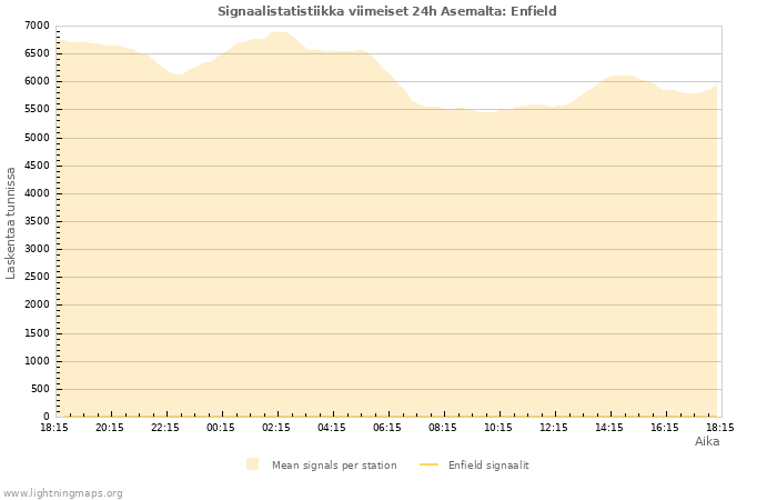 Graafit: Signaalistatistiikka