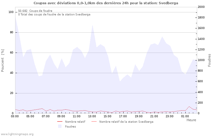 Graphes