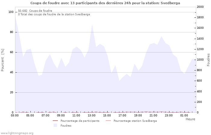 Graphes