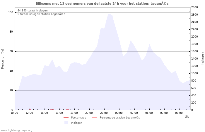 Grafieken