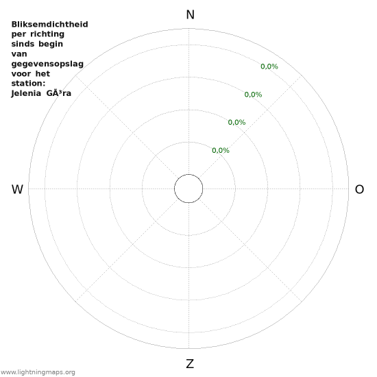 Grafieken