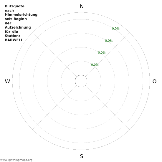 Diagramme