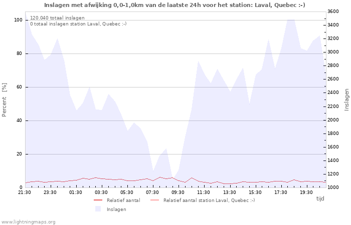 Grafieken
