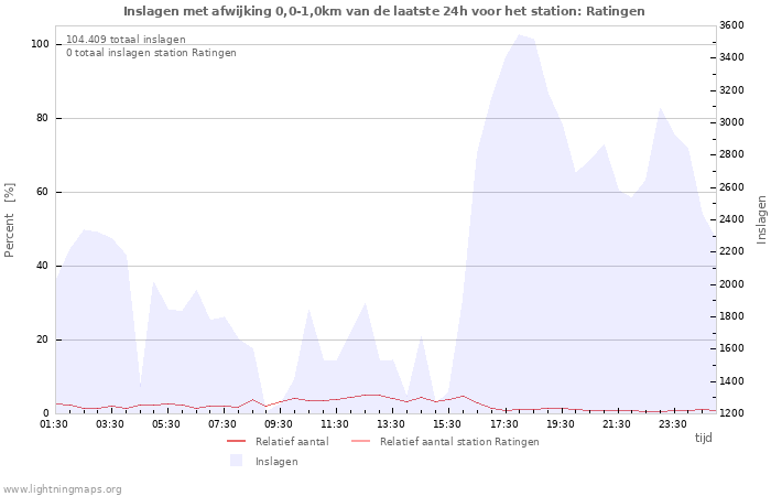 Grafieken