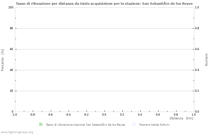 Grafico