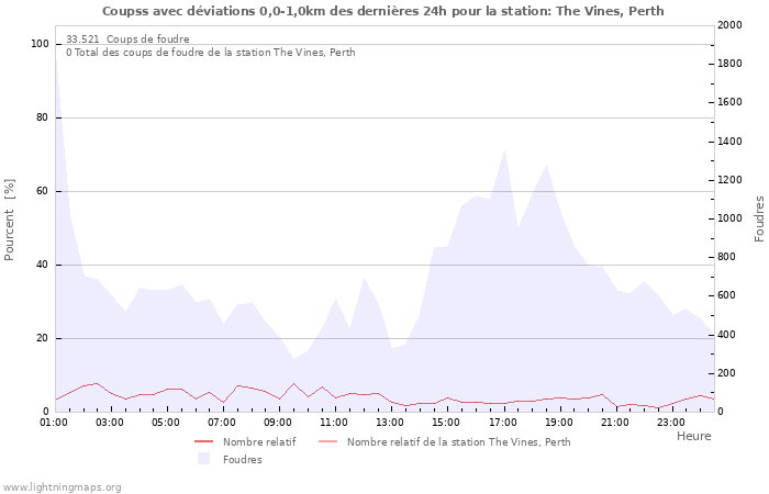 Graphes