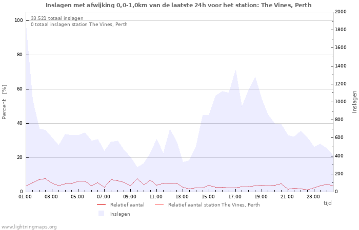 Grafieken