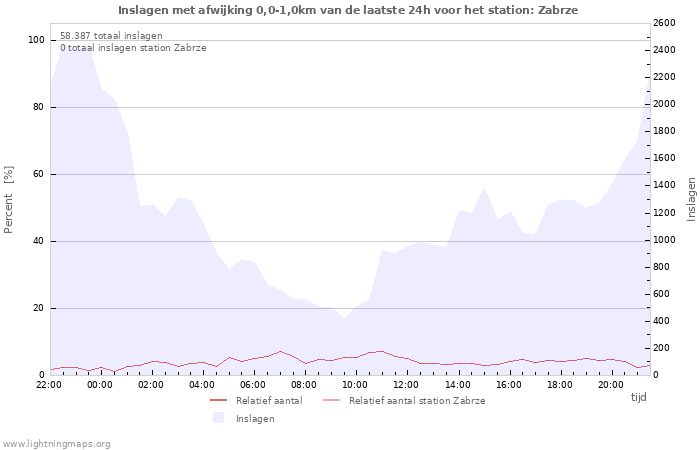 Grafieken