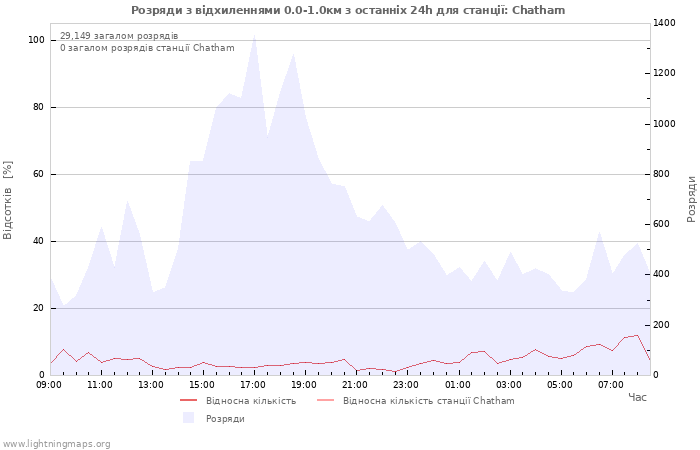 Графіки