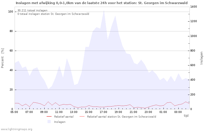 Grafieken