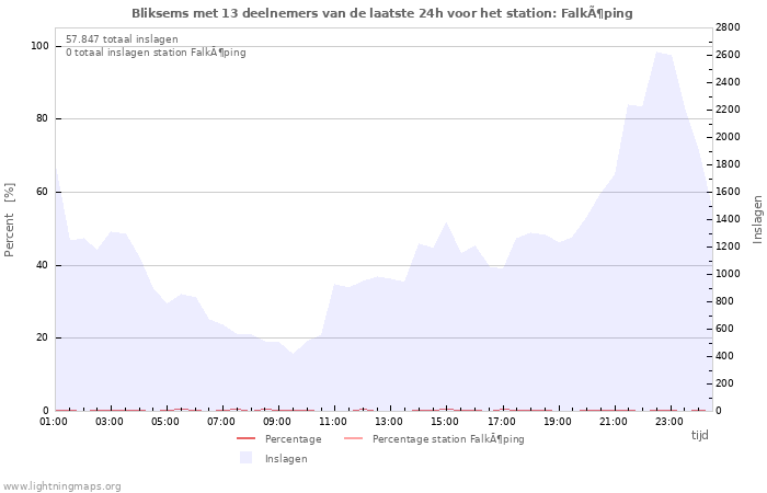 Grafieken