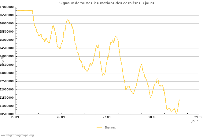 Graphes