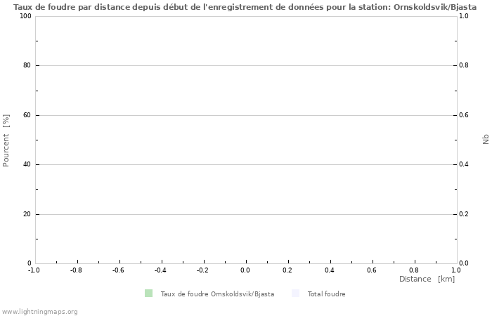 Graphes