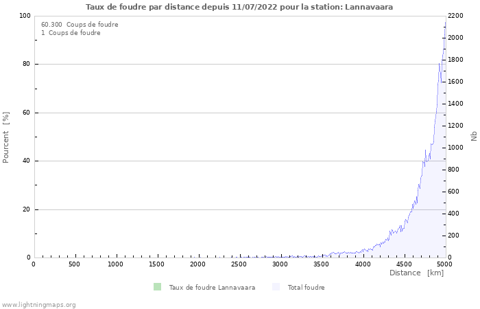 Graphes