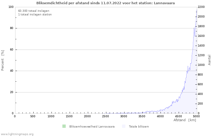 Grafieken