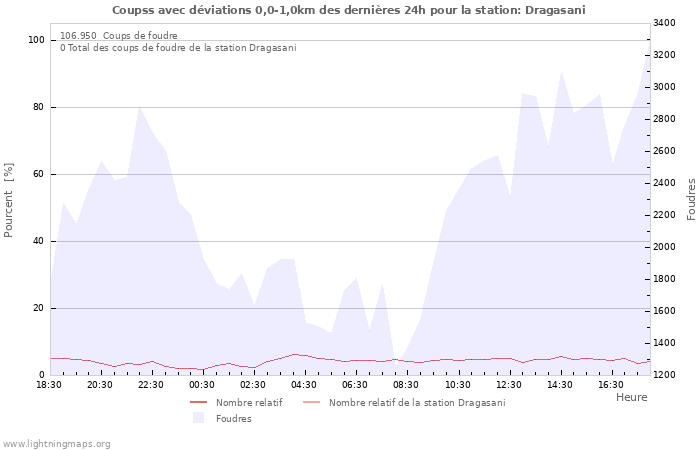 Graphes