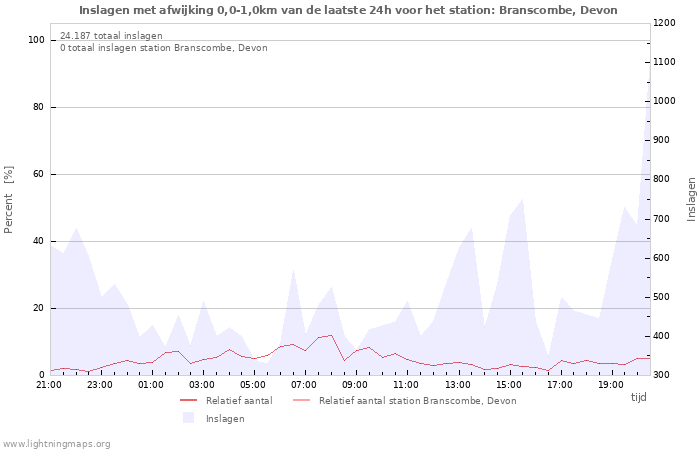 Grafieken