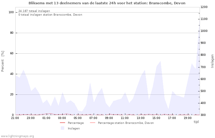 Grafieken