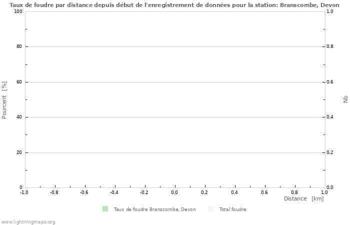 Graphes