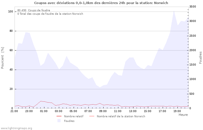 Graphes