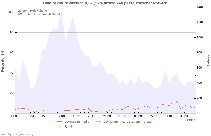 Grafico