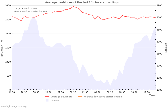 Graphs