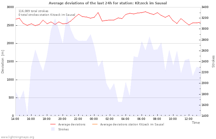 Graphs