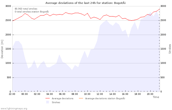 Graphs