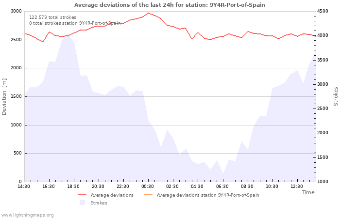 Graphs