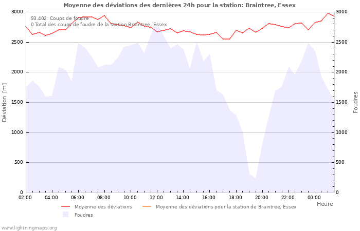 Graphes