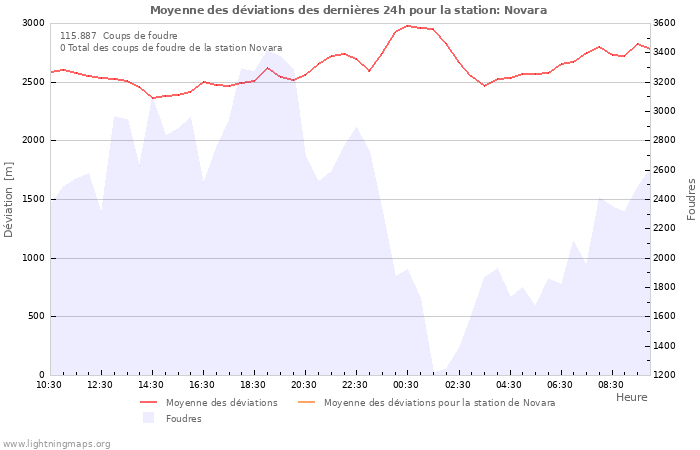 Graphes