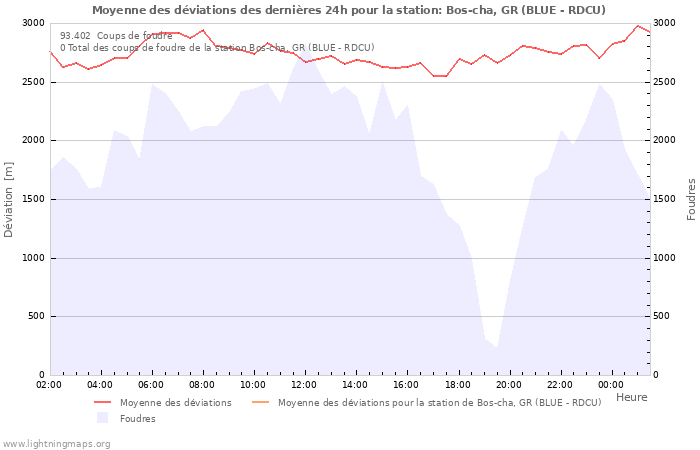 Graphes