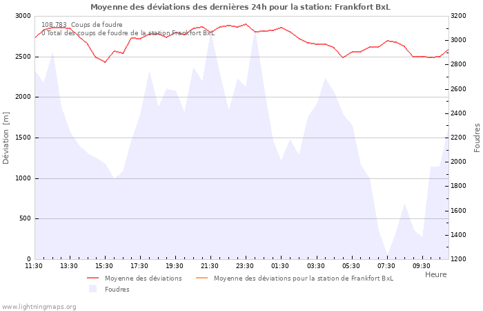 Graphes