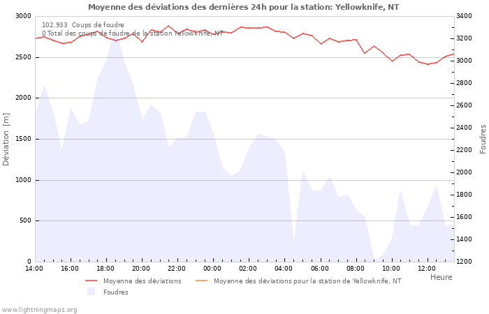 Graphes