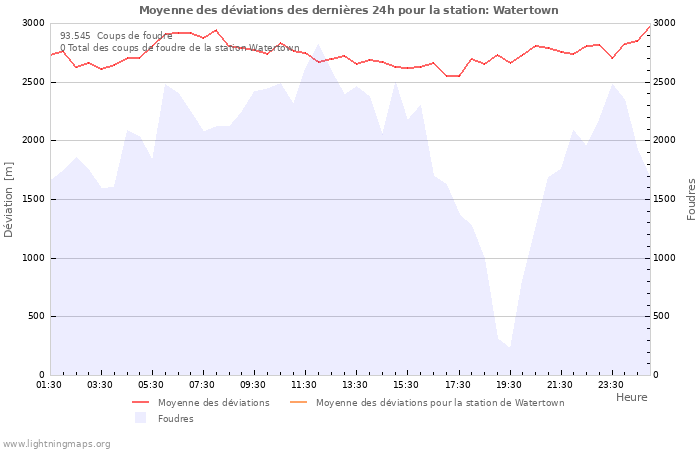 Graphes