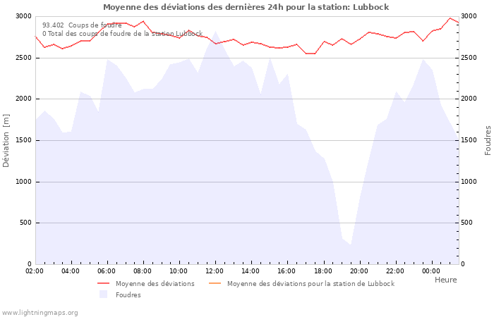 Graphes