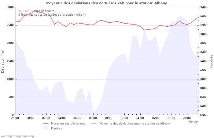 Graphes